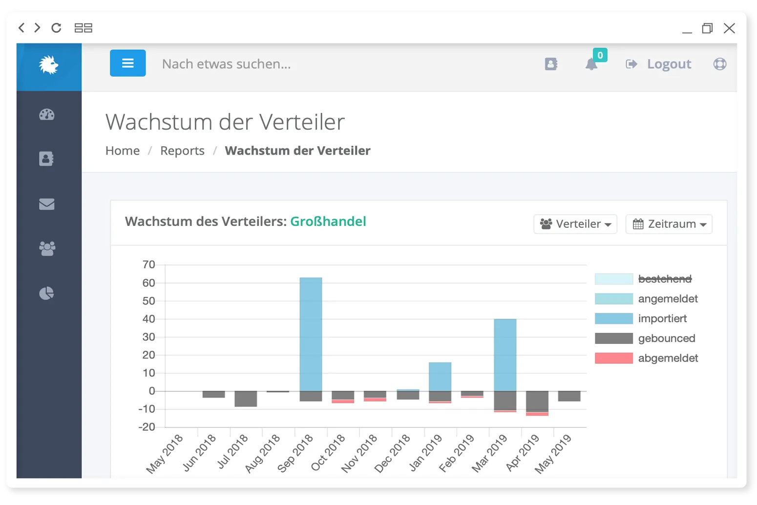 Screenshot: statistics on subscriber growth